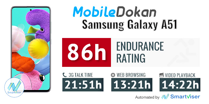 Samsung Galaxy A51 Battery test