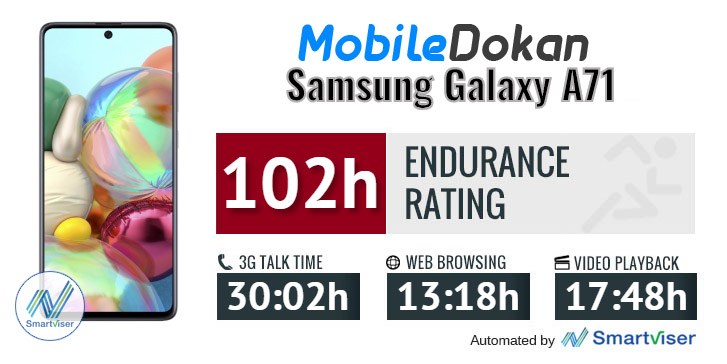 Samsung Galaxy A71 Battery test