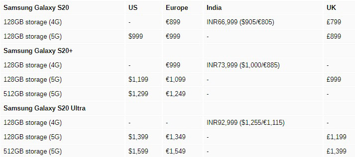 galaxy s20 pay monthly