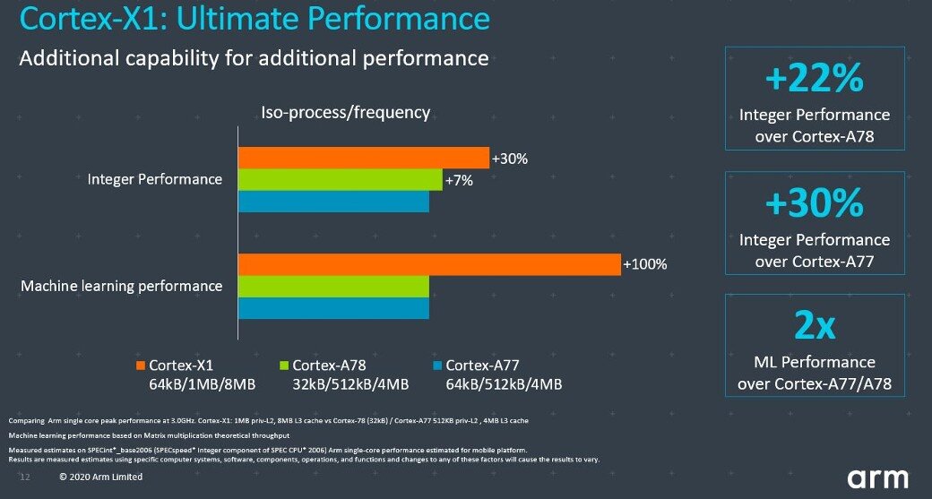 Qualcomm Bringing Snapdragon 875 With 5 Smartphone Series | MobileDokan