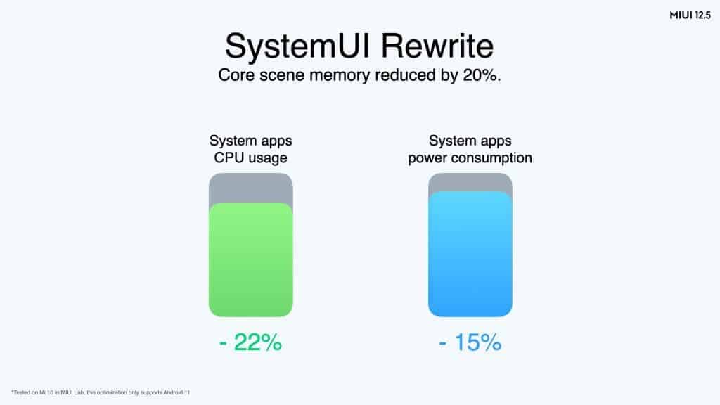 MIUI SystemUI rewrite