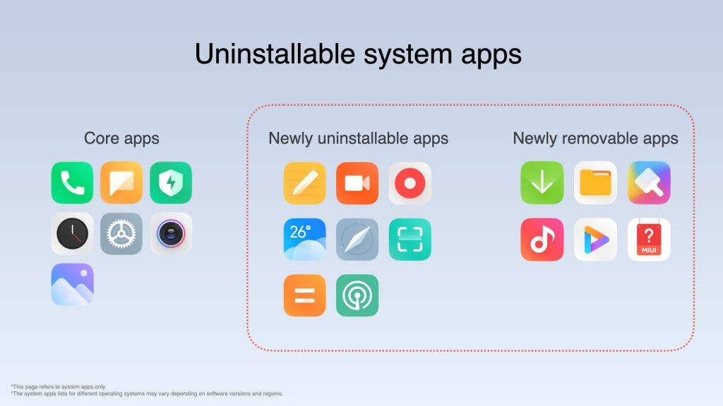 MIUI Uninstallable system apps