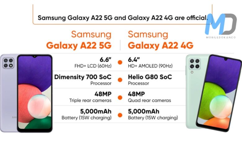 f22 processor