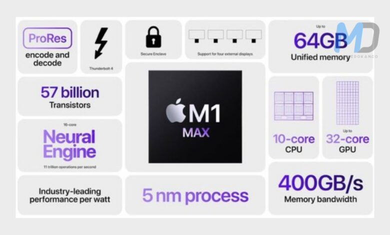 Apple M1 Max is now 2x faster than the M1 | MobileDokan