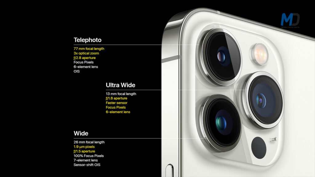 iPhone 15 Pro Max is coming with a periscope lens finally MobileDokan