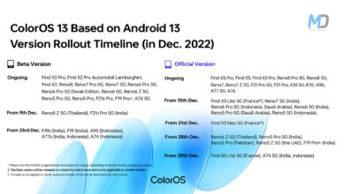 Oppo Reveals Official ColorOS 13 Update Timeline For December | MobileDokan