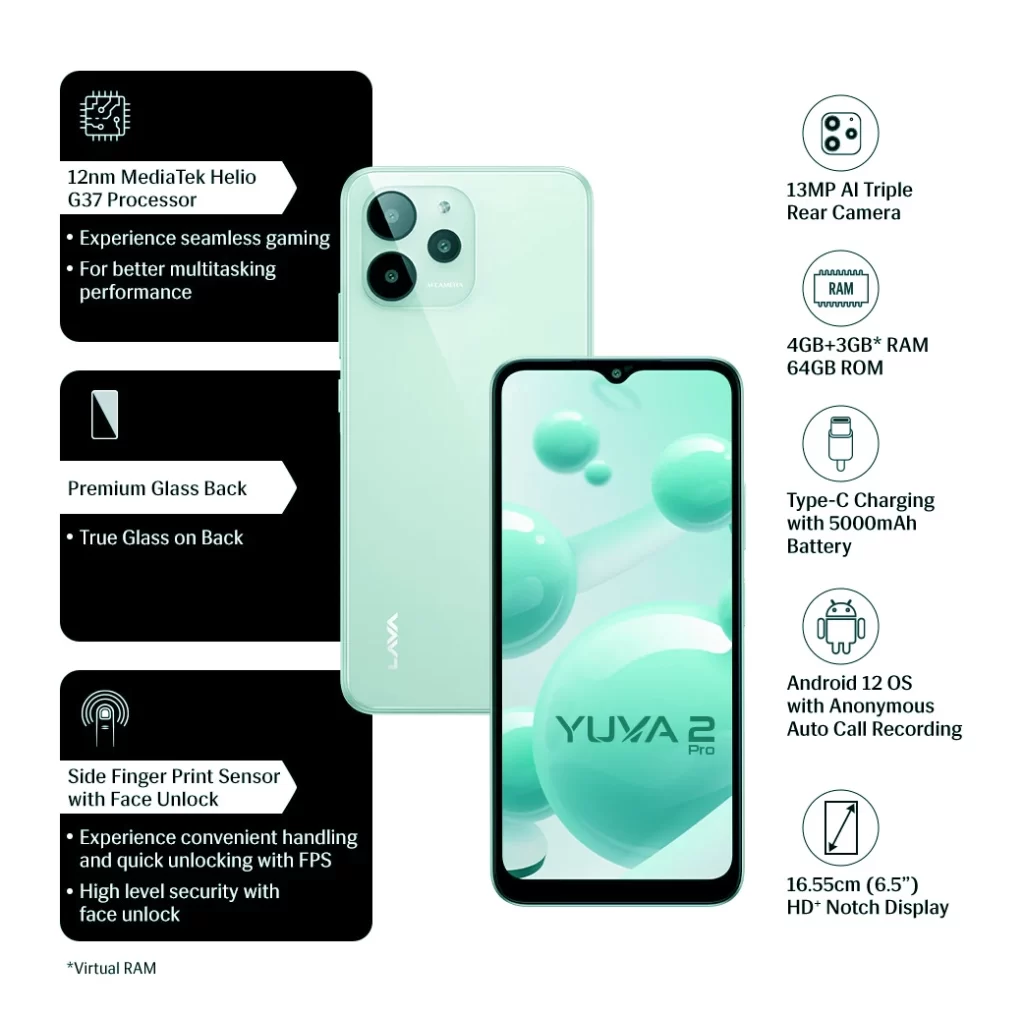 Lava Yuva 2 Pro poster specification