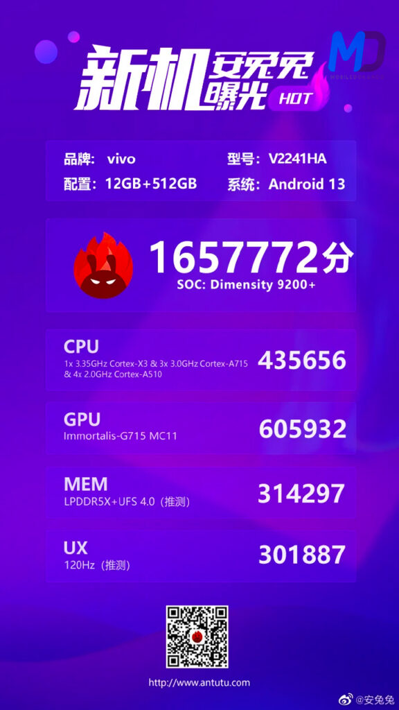 Vivo X90S AnTuTu benchmark listing