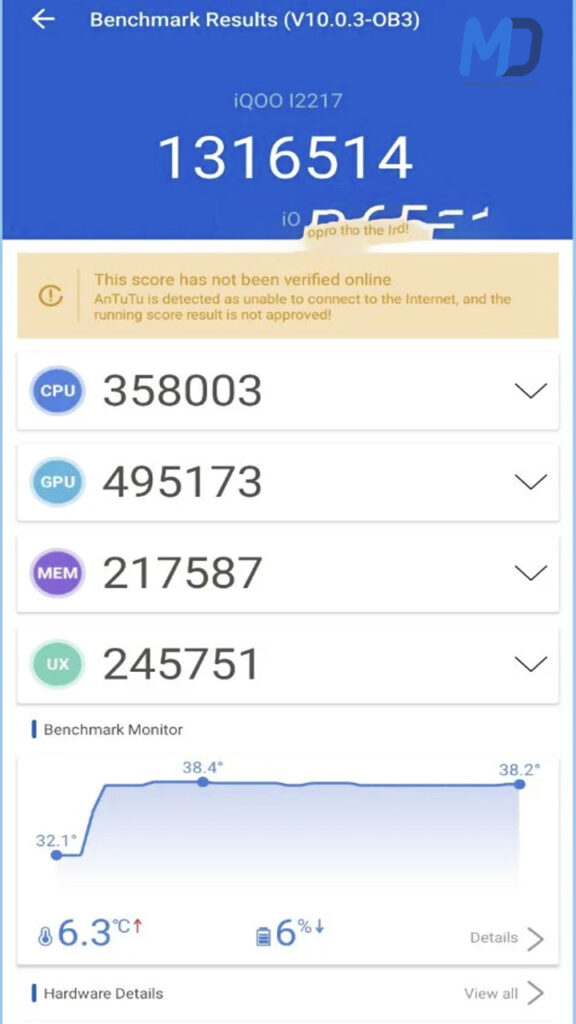 iQOO Neo 7 Pro benchmark listing