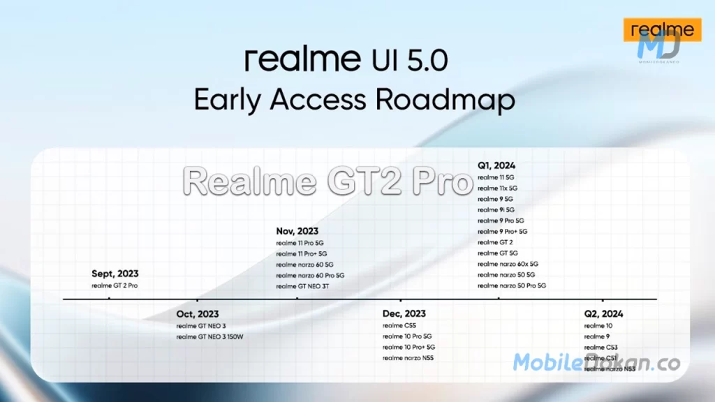 Android 14-based Realme UI 5.0's early access roadmap