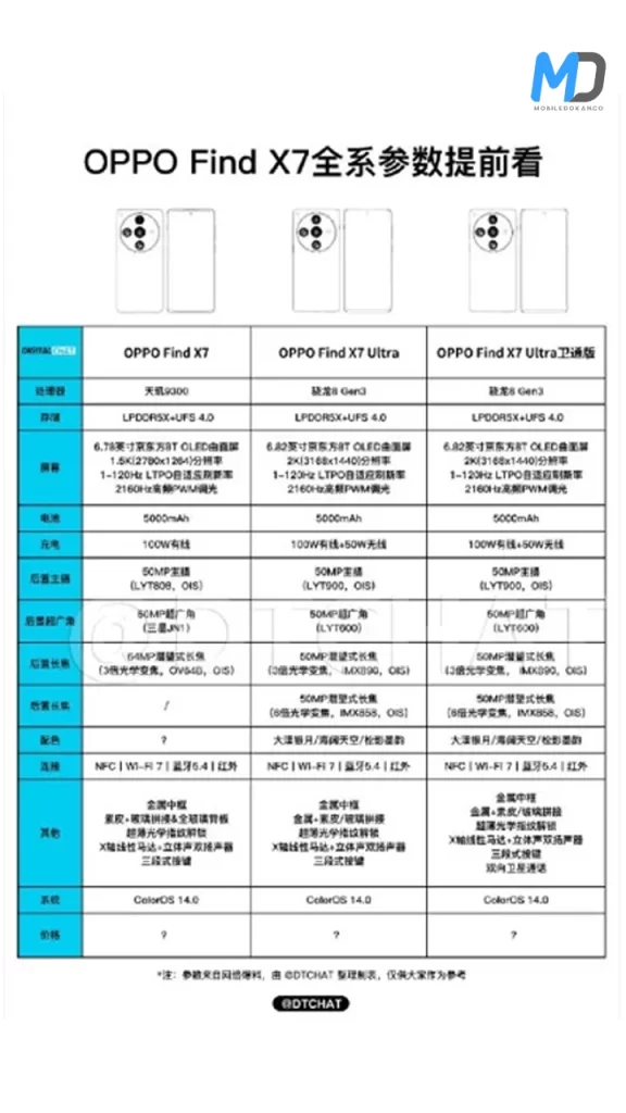 Oppo Find X7 series all three variants detailed leaked specs