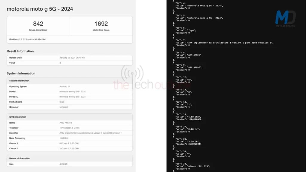 Motorola Moto G 5G(2024) Geekbench listings