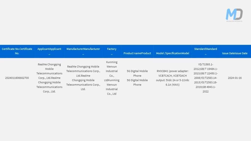 Realme 12 Pro 3C listings