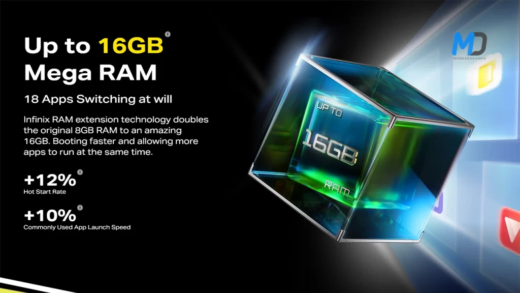 HOT 40 Pro RAM