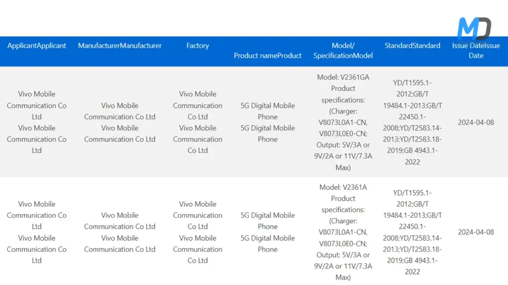 Vivo V2361A / V2361GA 3C listings