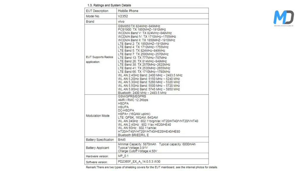 Vivo Y28 4G FCC listings