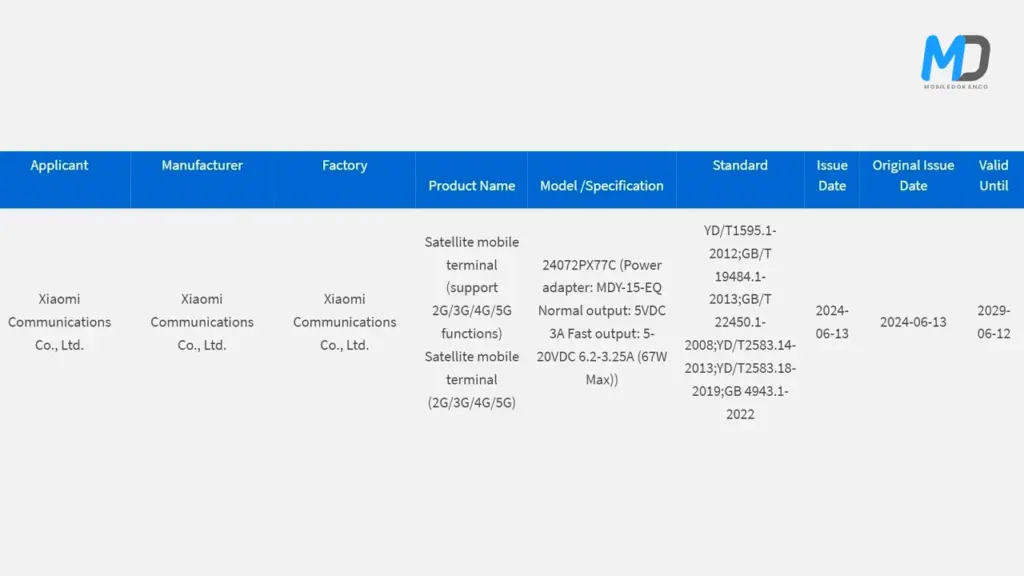 Xiaomi Mix Fold 4 CCC listings