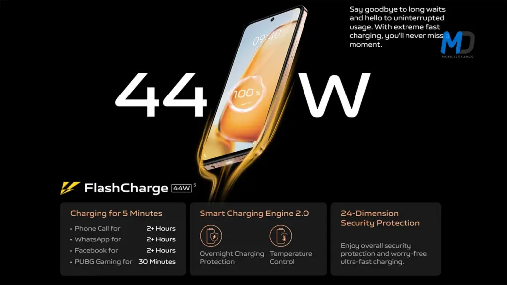 44 Watt Fast charging