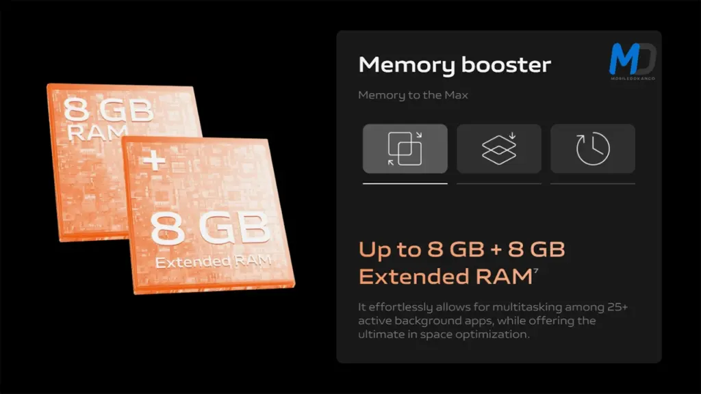 8GB with 8GB extended RAM