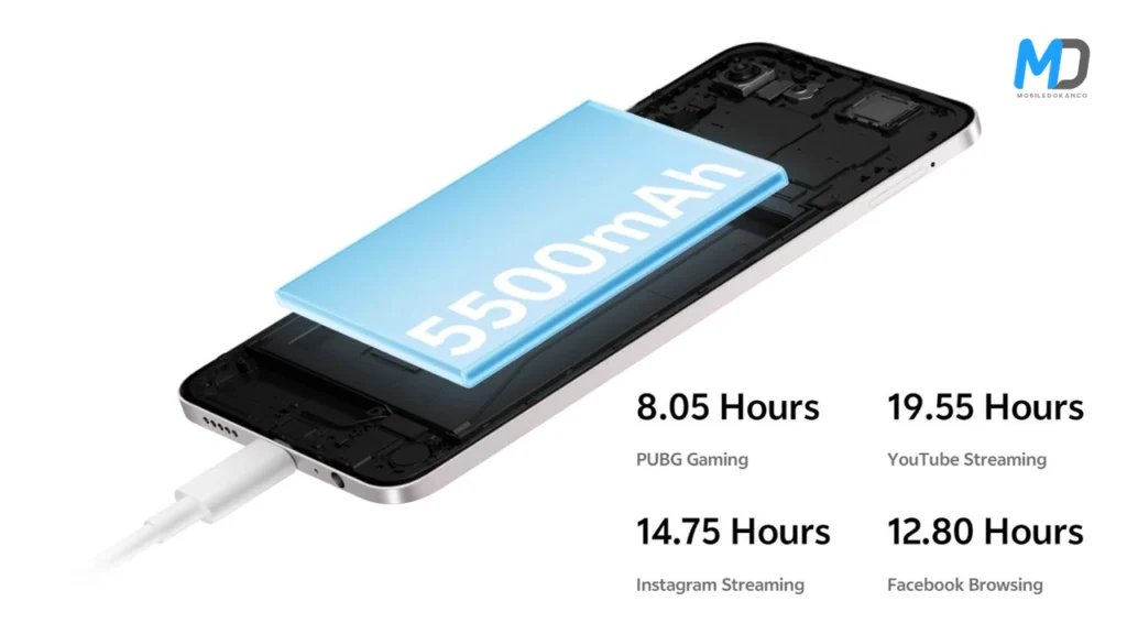 Vivo Y19s Battery details