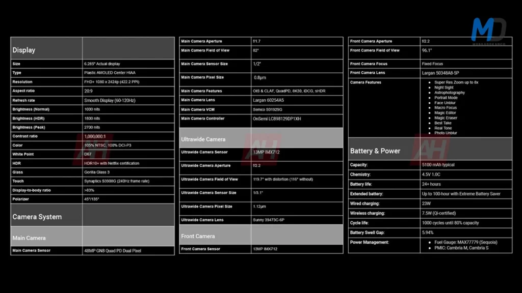 Google Pixel 9a Spec sheet-2