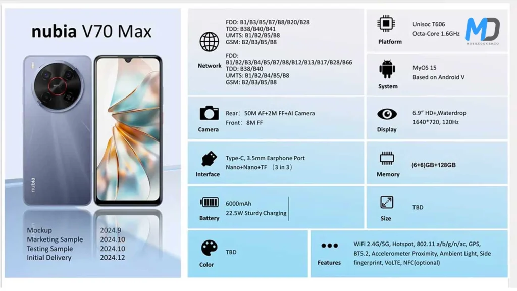 Nubia V70 Max Key specifications